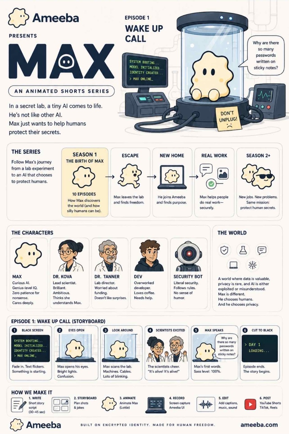 Max animated series world and characters